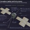 Spacecraft to swing by Earth, moon on path to Jupiter