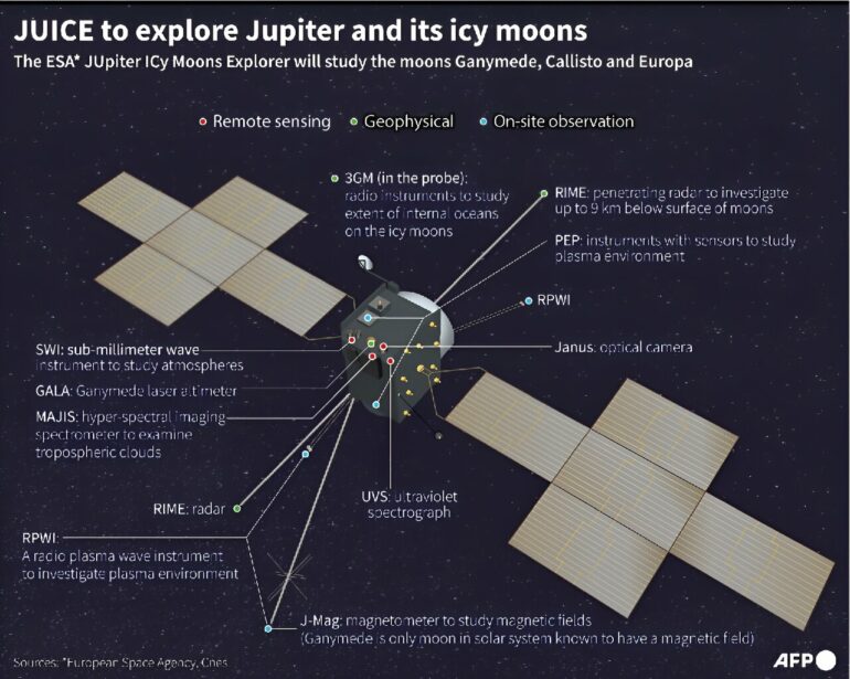 Spacecraft to swing by Earth, moon on path to Jupiter