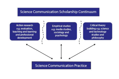 Riedlinger | Telling stories in science communication: case ...
