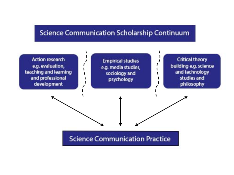 Riedlinger | Telling stories in science communication: case ...