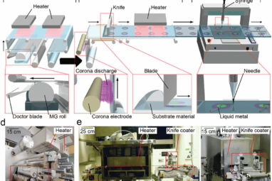 Stretchable electronics might make their way onto the market ...