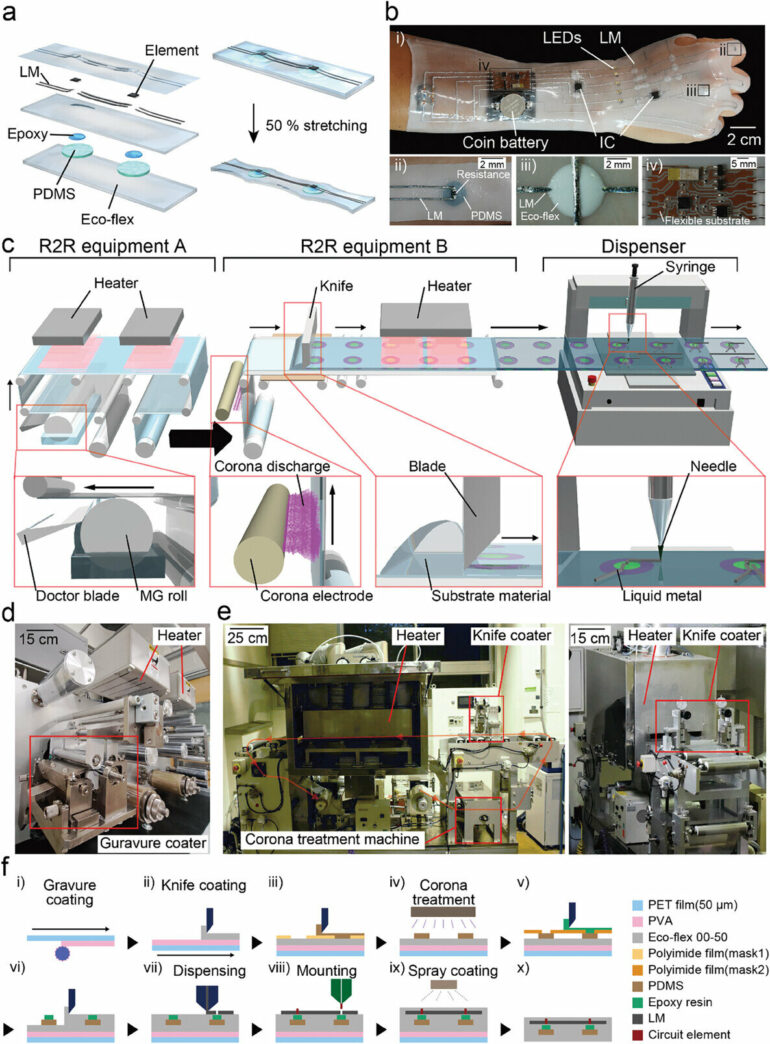 Stretchable electronics might make their way onto the market ...