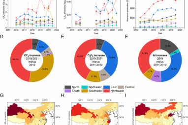 Studies find China-based emissions of three potent climate-warming ...