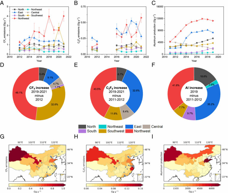 Studies find China-based emissions of three potent climate-warming ...