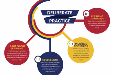 Being the best at what you do takes Deliberate Practice — Practica ...