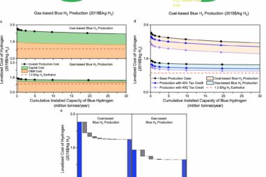 Study evaluates tax credits' role in blue hydrogen production costs