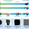 Study unveils solvent-free dry electrodes that boost lithium-ion ...