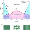 Understanding the origin of superconductivity in high-temperature ...