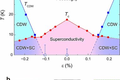 Understanding the origin of superconductivity in high-temperature ...