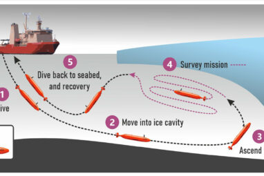 Underwater mapping reveals new insights into melting of ...