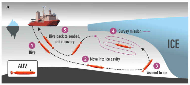 Underwater mapping reveals new insights into melting of ...