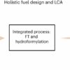 Unveiling a new class of synthetic fuels