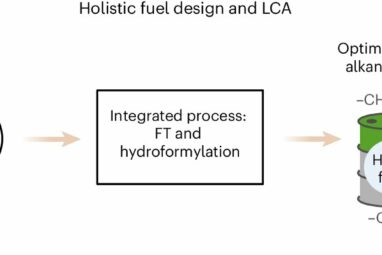 Unveiling a new class of synthetic fuels