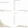 US homicides by firearms concentrated among Black youth before ...