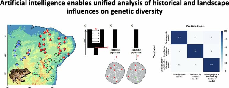 Using AI to scrutinize and validate theories on animal evolution