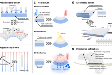 Untethered soft actuators for soft standalone robotics | Nature ...