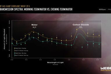 Webb investigates eternal sunrises, sunsets on distant world