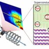 What makes high temperature superconductivity possible ...