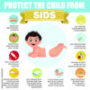 Vecteur Stock Protect the child from SIDS. Infographic for SIDS ...