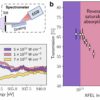 When copper becomes transparent: European XFEL creates exotic matter