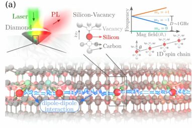 With spin centers, quantum computing takes a step forward