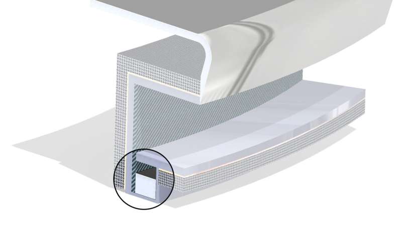 Quenching the intense heat of a fusion plasma may require a well-placed liquid metal evaporator