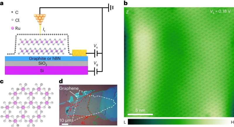 Breaking new ground for computing technologies with electron-hole crystals