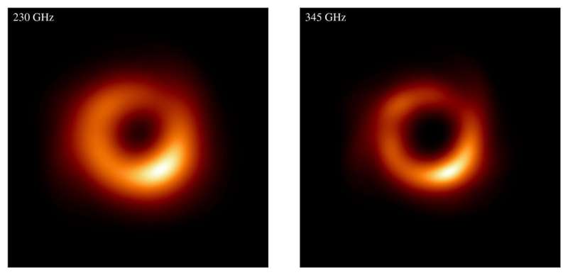 Event horizon telescope makes highest-resolution black hole detections from Earth