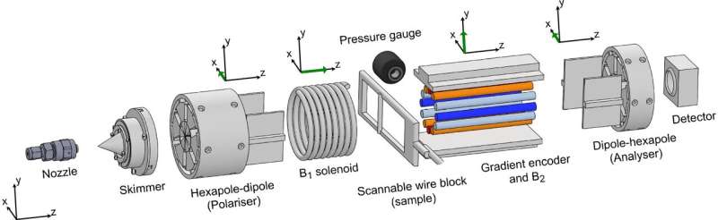 Faster than one pixel at a time—new imaging method for neutral atomic beam microscopes