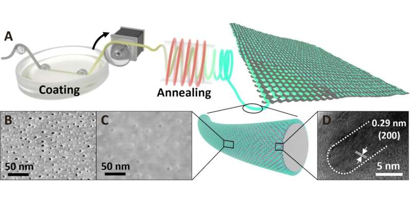 HKUST engineering researchers pave the way for advanced wearable display technologies by developing full-color fiber LEDs based on perovskite quantum wires