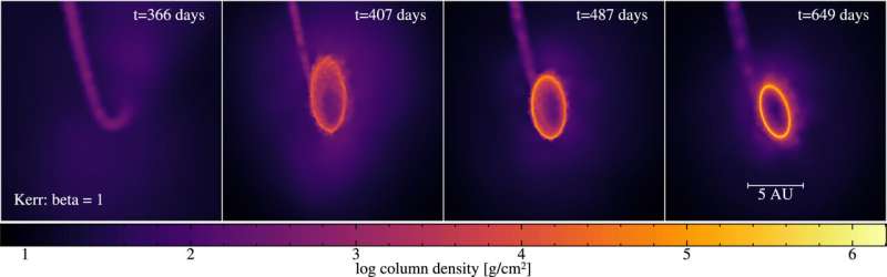 New simulations shed light on stellar destruction by supermassive black holes