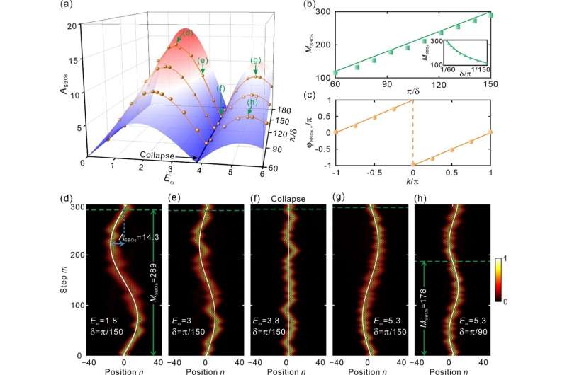 Strong driving to realize super-Bloch oscillations