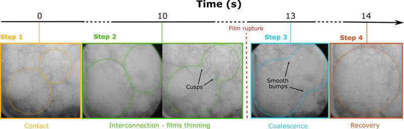 Scientists investigate triggers of explosive volcanic eruptions in lab simulation study