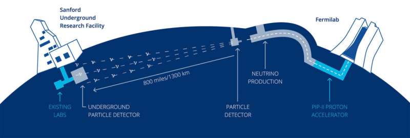 Scientists observe first neutrinos with prototype detector