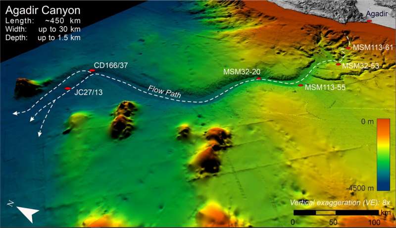 New study reveals devastating power and colossal extent of a giant underwater avalanche off the Moroccan coast