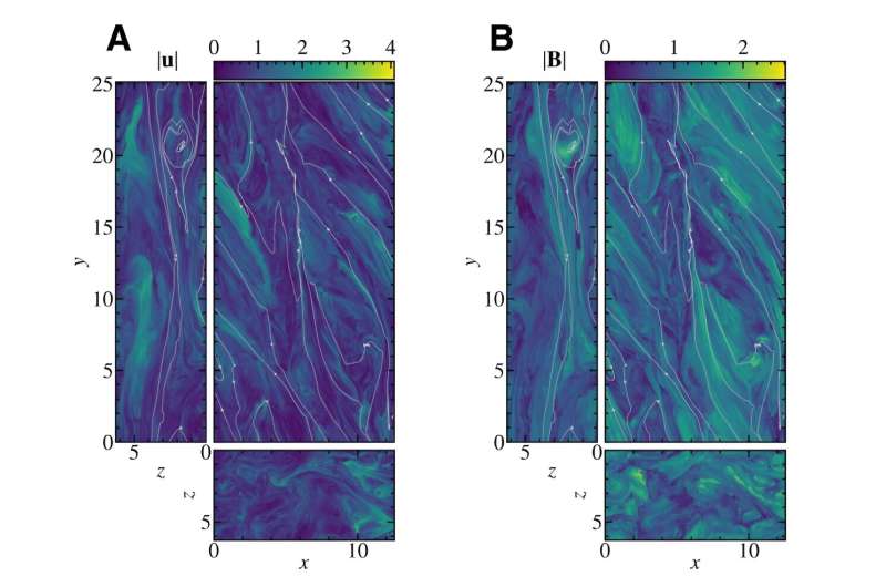 Supercomputer simulations reveal the nature of turbulence in black hole accretion disks