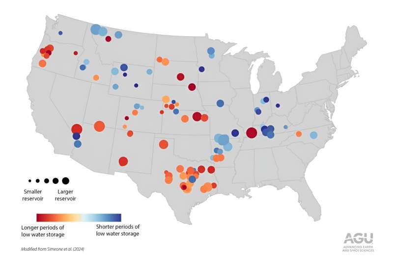 US water reservoirs are shrinking and becoming less reliable