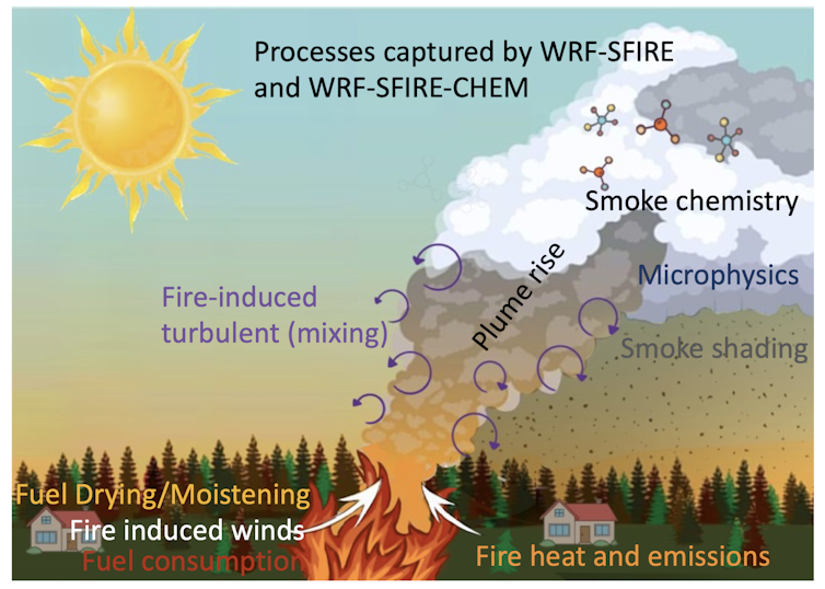 An illustration shows a fire, smoke and clouds rising from the smoke.