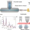 A new approach to fine-tuning quantum materials