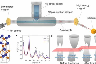 A new approach to fine-tuning quantum materials