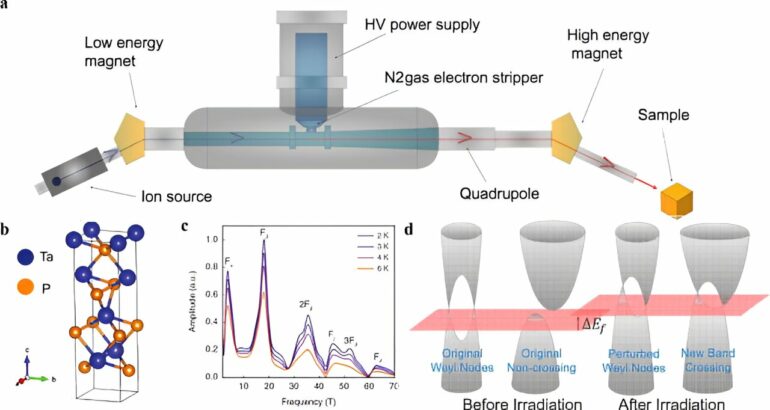 A new approach to fine-tuning quantum materials