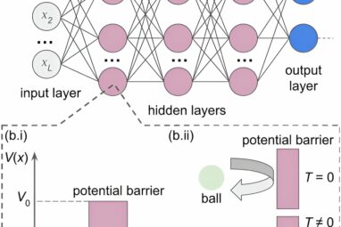 A quantum neural network can see optical illusions like humans do ...