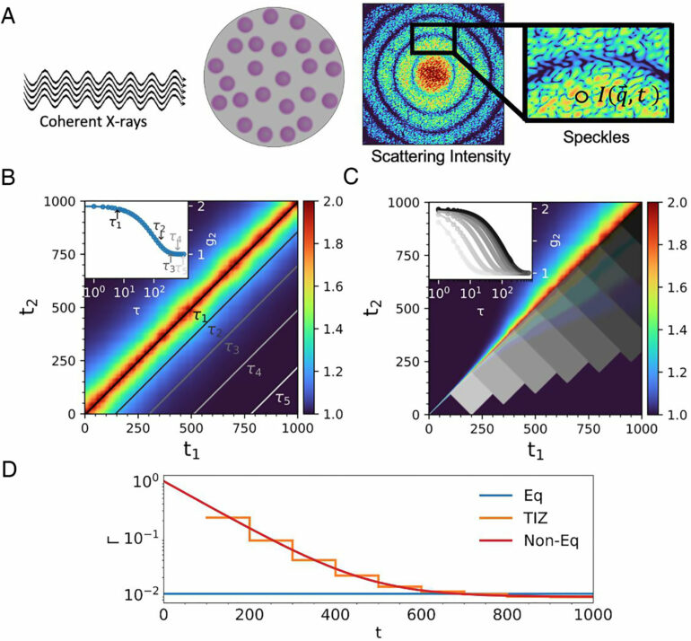 Ability to track nanoscale flow in soft matter could prove pivotal ...