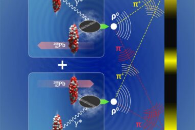 ALICE measures interference pattern akin to the double-slit experiment