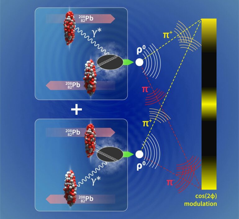 ALICE measures interference pattern akin to the double-slit experiment