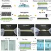 Amphibious' sensors make new, waterproof technologies possible