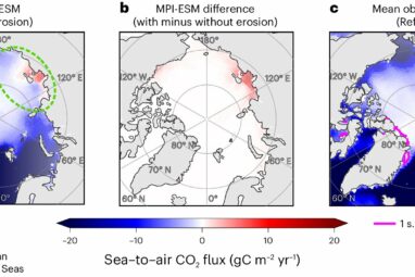 Arctic Ocean may absorb less CO₂ than projected due to coastal erosion