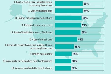 As election approaches, national poll shows which health topics ...