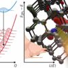 Bright prospects for engineering quantum light