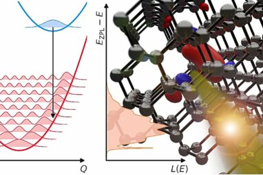 Bright prospects for engineering quantum light